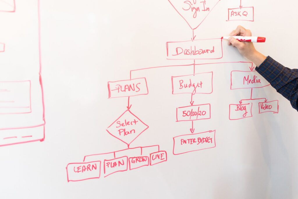 Marketing automation et expérience candidat
